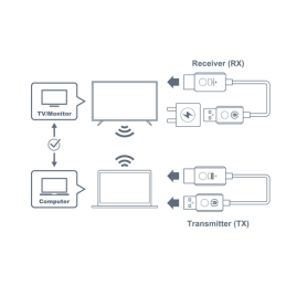 Emetteur et récepteur sans...